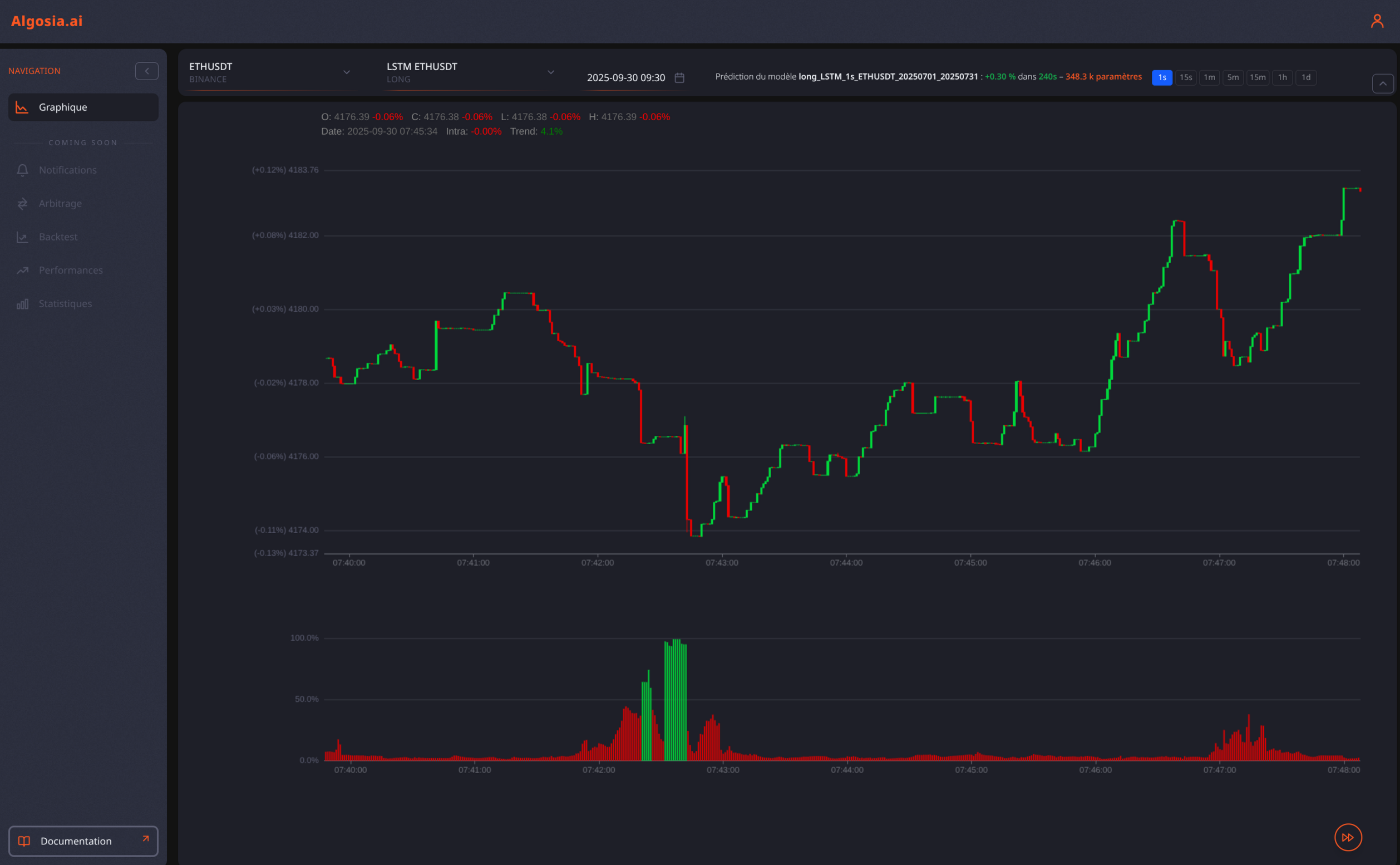 Aperçu du dashboard Algosia en direct