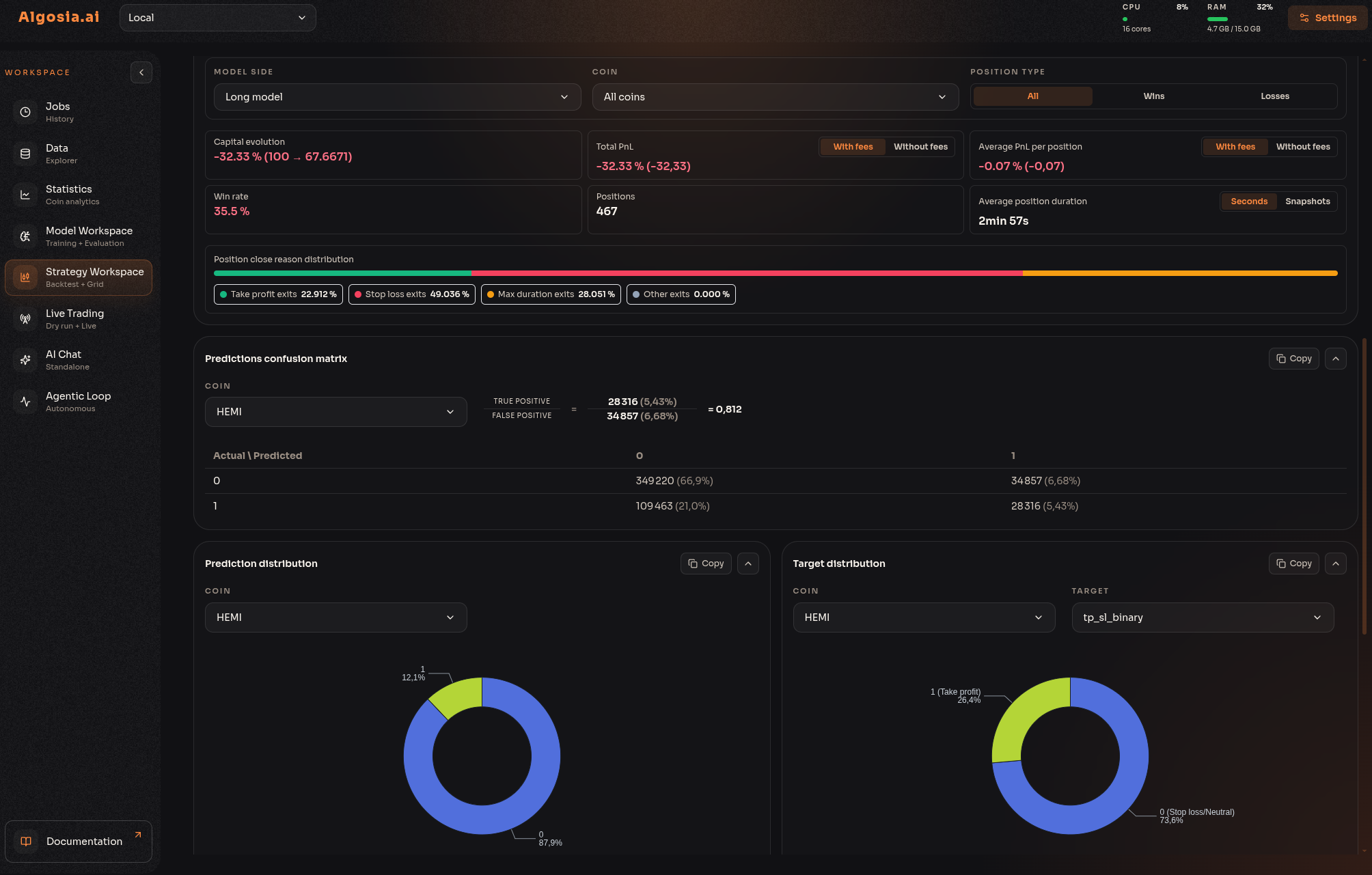 Analyse de backtest